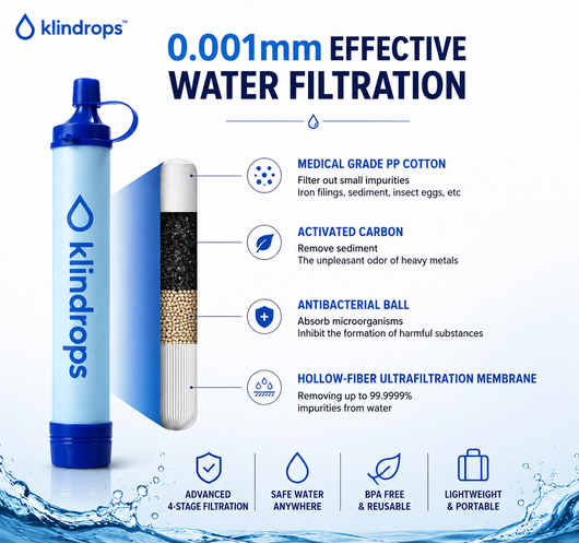 Klindrops Filter Straw