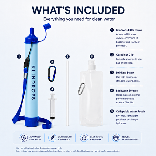 Klindrops Filter Straw